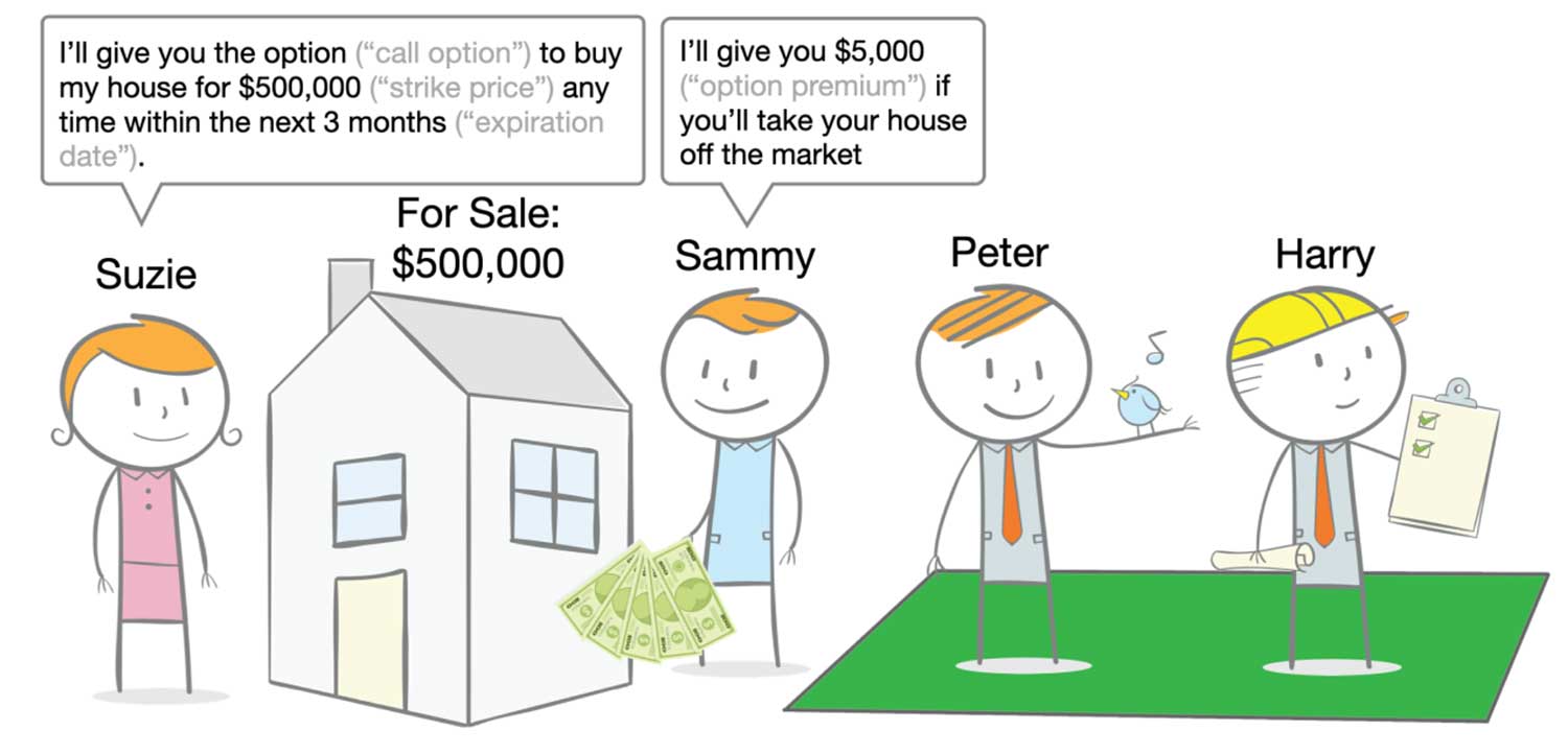 Options trading cartoons